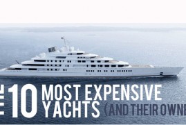 Top 10 Most Expensive Yacht in the World 2015